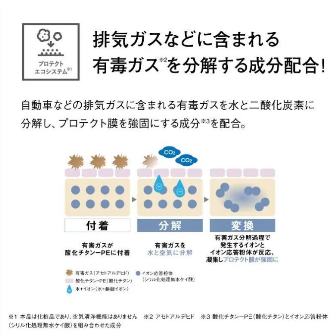 オルビス リンクルブライトUVプロテクターの機能