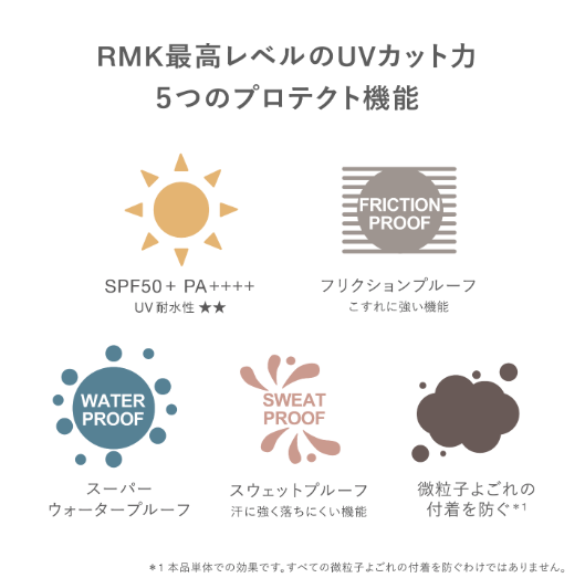 RMK UVフェイスプロテクター エンハンストの機能